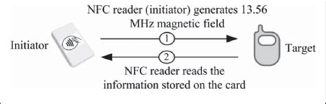 change from standard to card mode to limi nfc|nfc card emulator.